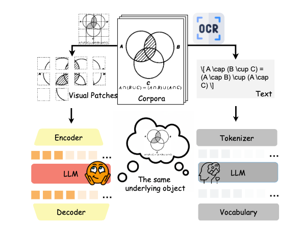 Visual pretraining paper thumbnail